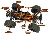 HotHammer 5.1 Truck - brushless ARTR