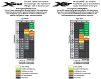 Getriebe-Set 47/24Z (Overdrive)