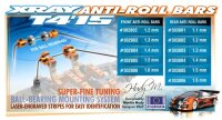 Stabilisator - für kugelgelagerte Aufnahme - Heck 1.1mm