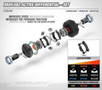 XB2 Aktiv Differenzial Set