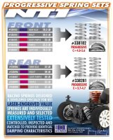 Progressive Federn Set C=4.0-5.6, Front (2)