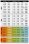 Federnset hinten PROGRESSIVE C=0.5-0.6 (2)