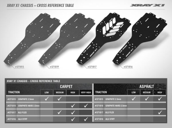 X1´18 Kohlefaser Chassis 2.5mm