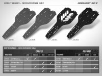 X1´18 Kohlefaser Chassis 2.5mm