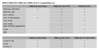 868 MHz FrSky HF-Modul R9M-Lite Pro Access / LBT