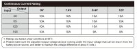Frsky Regler 14A Neuron SBEC