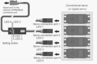 SBUS Decoder FrSky