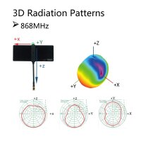 TANDEM X20/X20S Zipp 9 TX Antenne (868 Mhz)