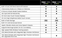 TWIN X-LITE FrSky Senderset 2,4Ghz Charcoal Grey