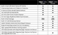 TWIN X-LITE FrSky Senderset 2,4Ghz Scarlet Red