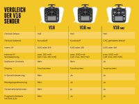 HelloRadio V16 PRO 2,4GHz - 4in1 LBT Fernsteuerung