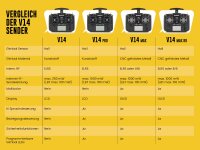 HelloRadio V14 MAX R9 OLED 2,4GHz - 4in1 LBT Fernsteuerung