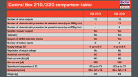 DUPLEX 2.4EX Central Box 220 + 2x Rsat2 + RC Switch