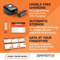 7.4V 6200mAh 2S 120C Smart G2 Pro Basher LiPo Battery: IC5