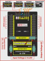 DUPLEX 2.4EX Central Box 400 + 2x Rsat2 + RC Switch