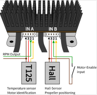 Adapterkabel für IBEX Controller für RPM Ausgang/Freigabe Eingang