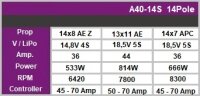 A40-14S V4 14-Pole kv530