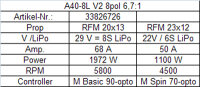 A40-8L V2 8-Pole kv1300 + 6,7:1 PG