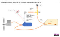 Umbausatz Entlüftungsventil PowerFuel V2